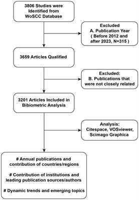 A global bibliometric and visualized analysis of bacterial biofilm eradication from 2012 to 2022